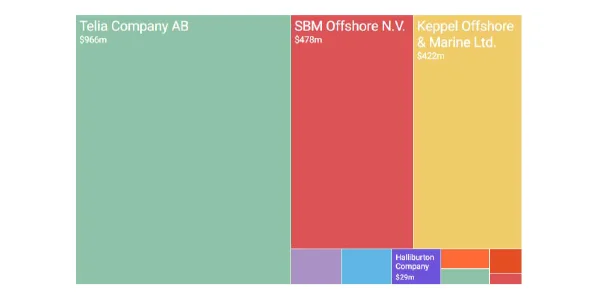 Top 10 FCPA Enforcement Cases Of 2017 top-10-fcpa-enforcement-cases-of-2017